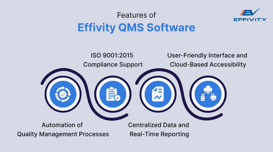 Features of Effivity QMS Software