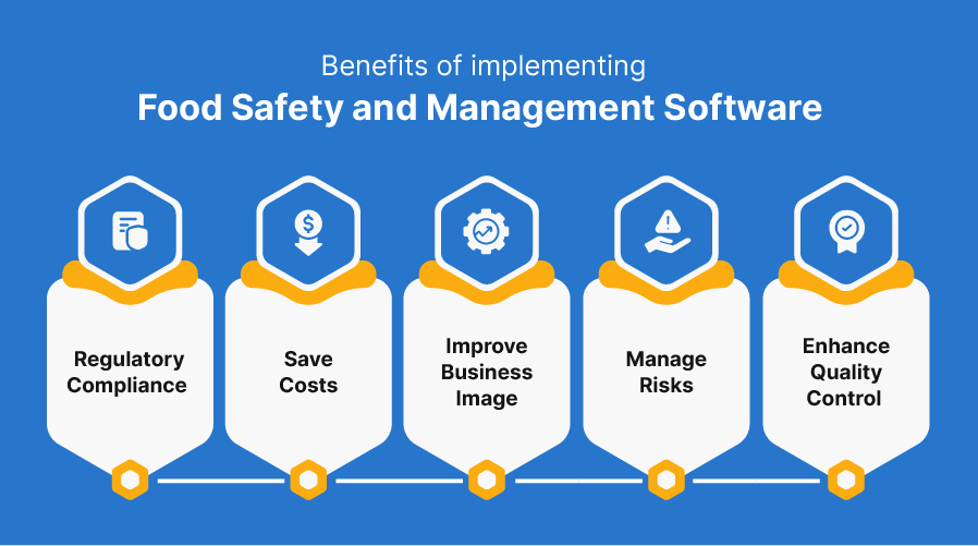 Benefits of implementing Food Safety and Management Software