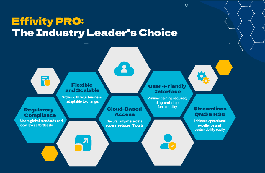 Effivity PRO: The Industry Leader's Choice