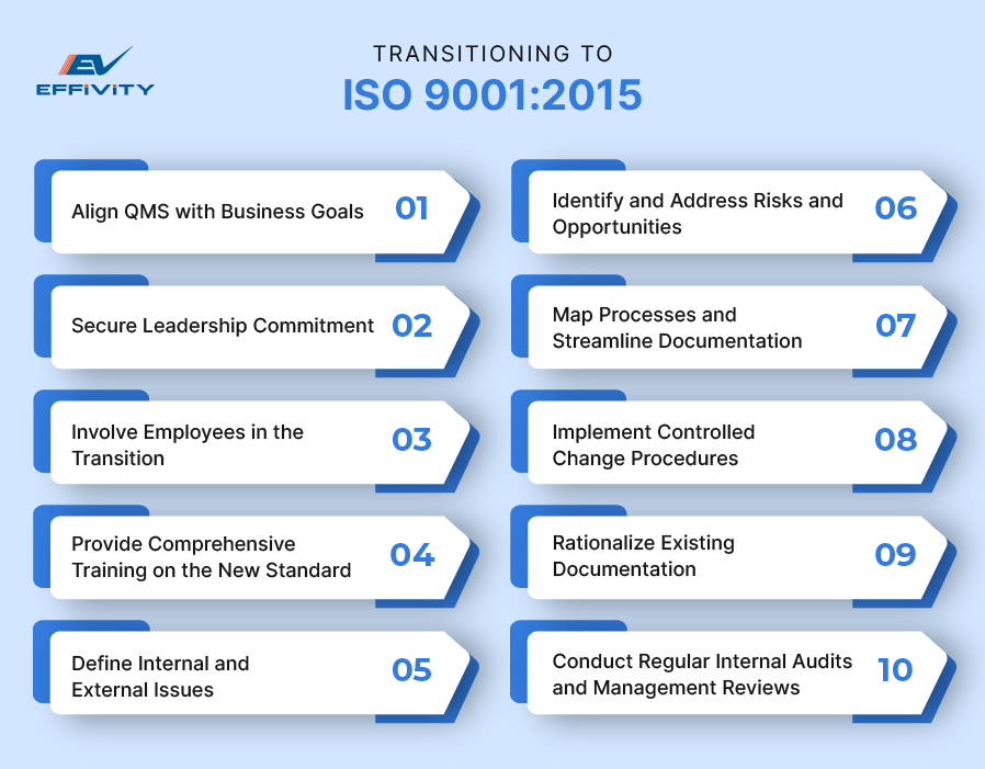 Transitioning to ISO 9001:2015