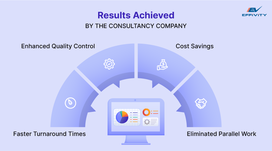 Results Achieved by the Consultancy Company