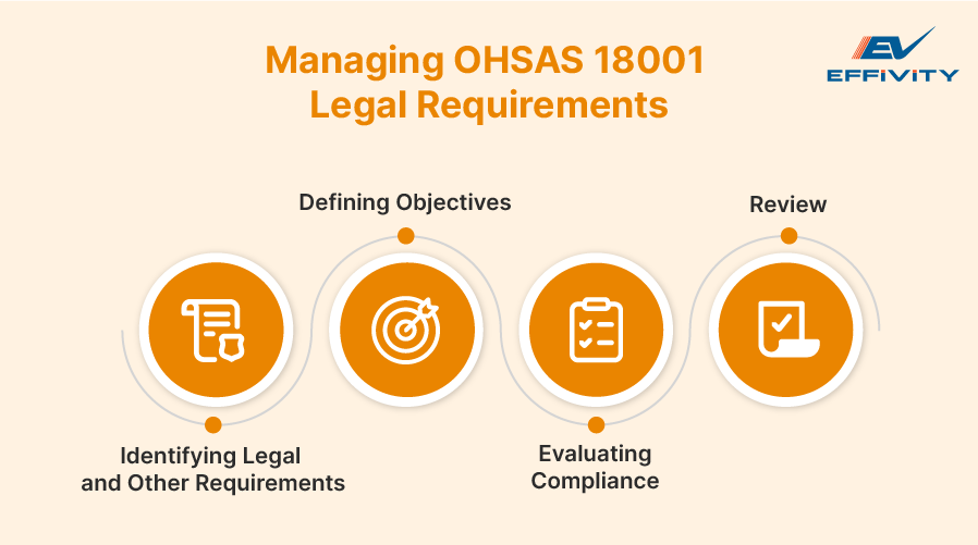 Managing OHSAS 18001 Legal Requirements