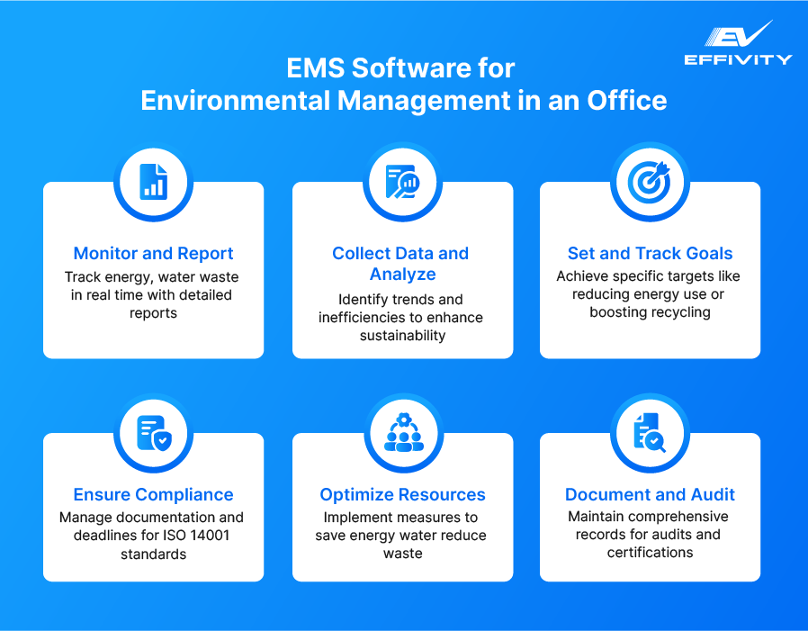 EMS Software for Environmental Management in an Office