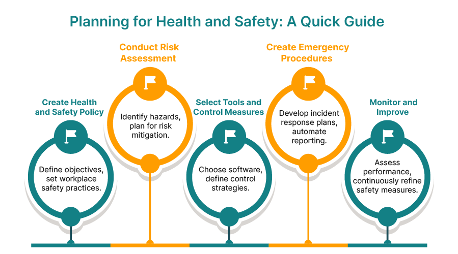 Planning for health and safey: A quick guide