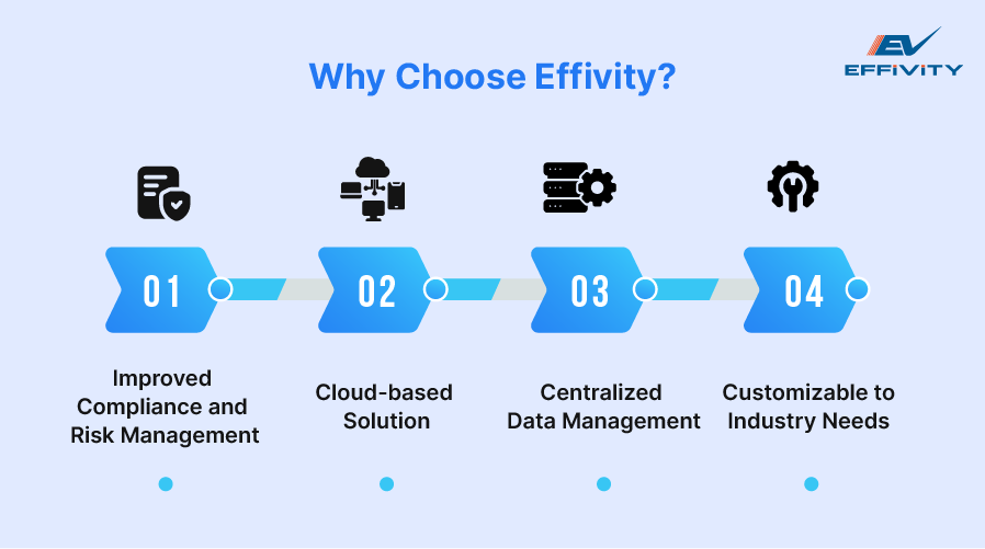 Why Choose Effivity?