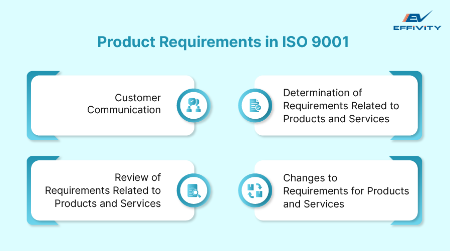 Product Requirements in ISO 9001