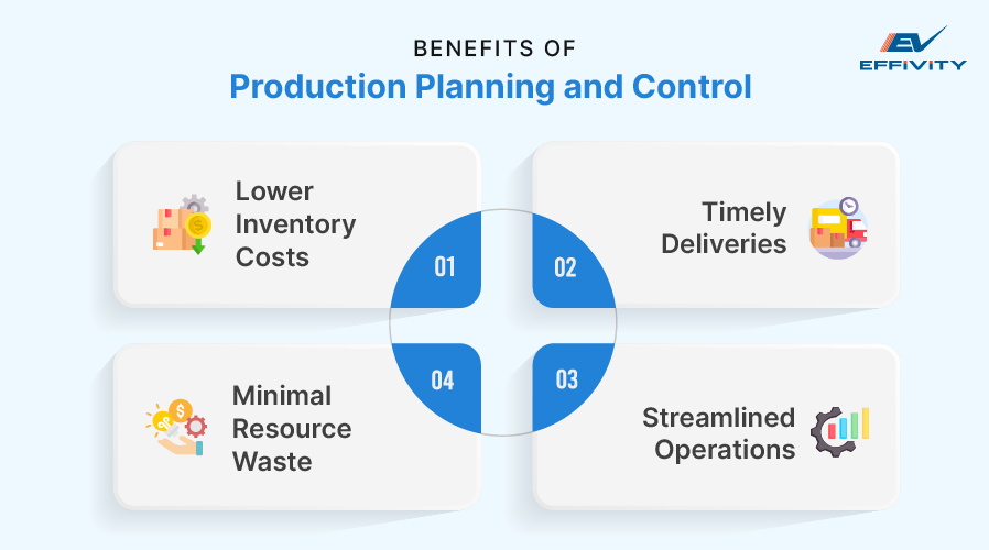 Benefits of Production Planning and Control