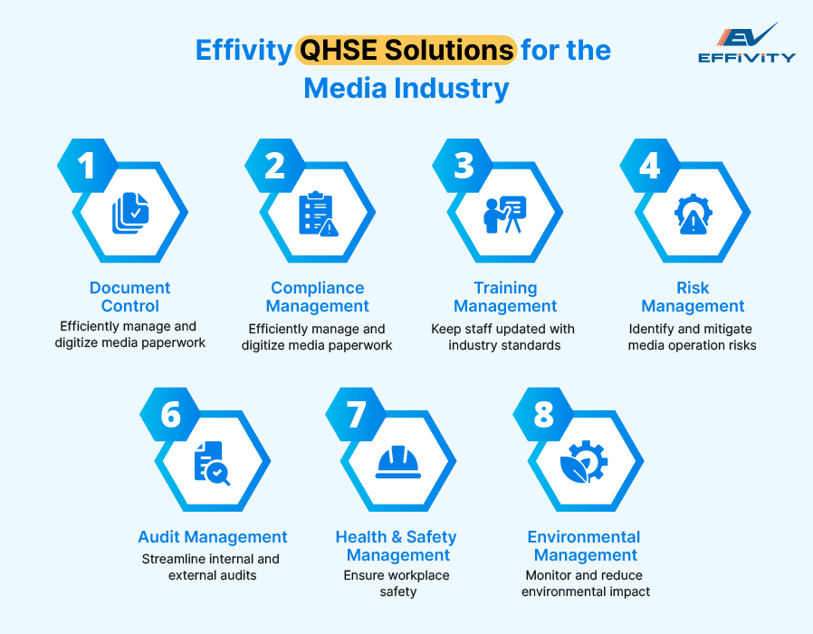 Effivity QHSE Solutions for the Media Industry