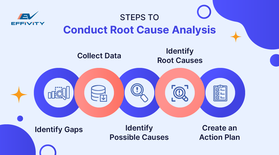 Steps to Conduct Root Cause Analysis