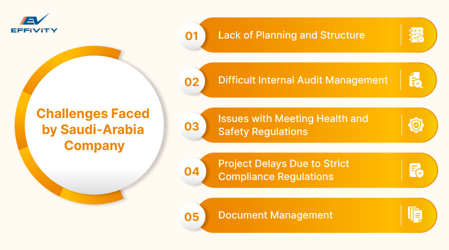 Challenges Faced by Saudi-Arabia Company