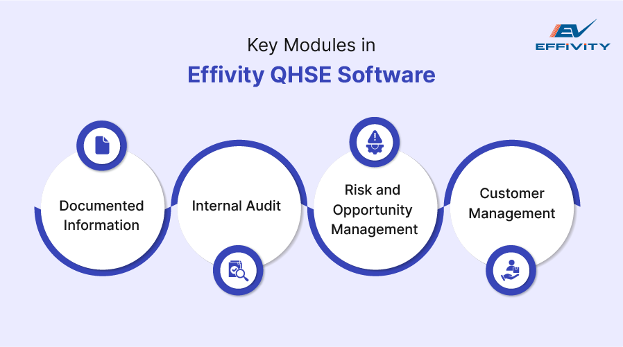 Key Modules in Effivity QHSE Software 