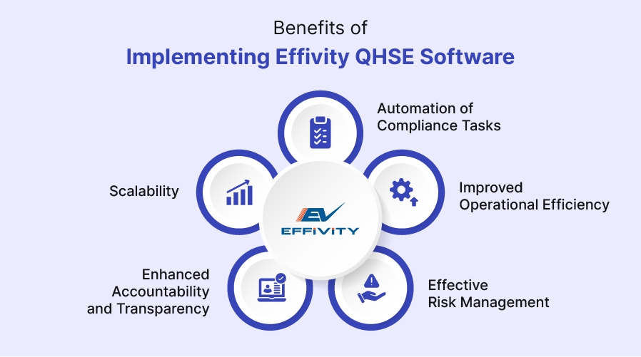 Benefits of Implementing Effivity QHSE Software