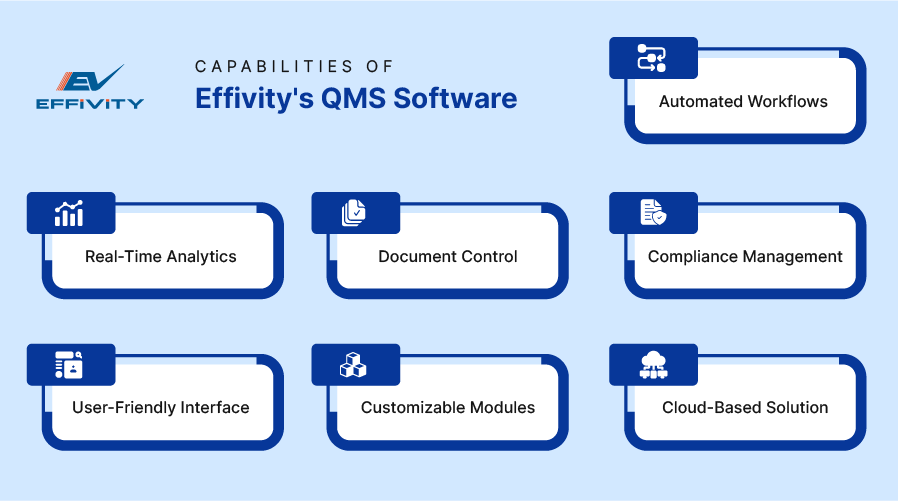 Capabilities of Effivity's QMS Software