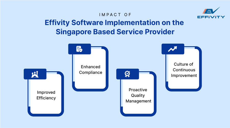 Impact of Effivity Software Implementation on the Singapore Based Service Provider