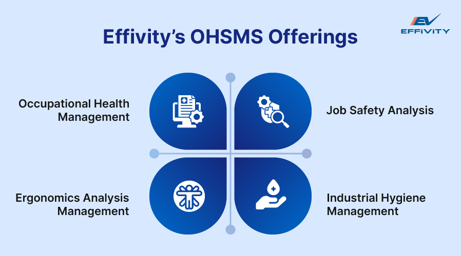 Effivity’s OHSMS Offerings