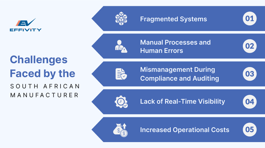 Challenges faced by the South African Manufacturer