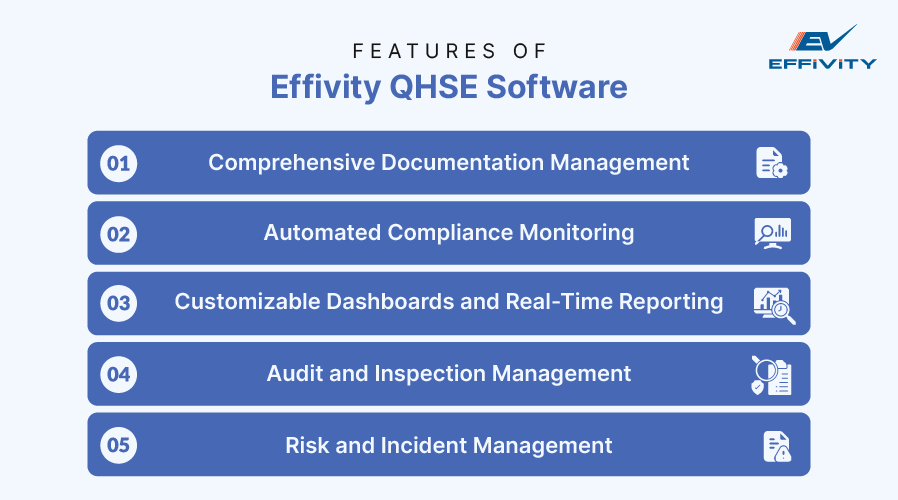 Features of Effivity QHSE Software