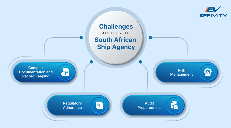 Challenges Faced by the South African Ship Agency