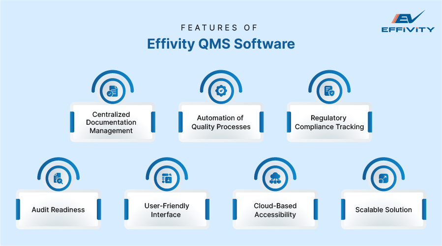 Features of Effivity QMS Software