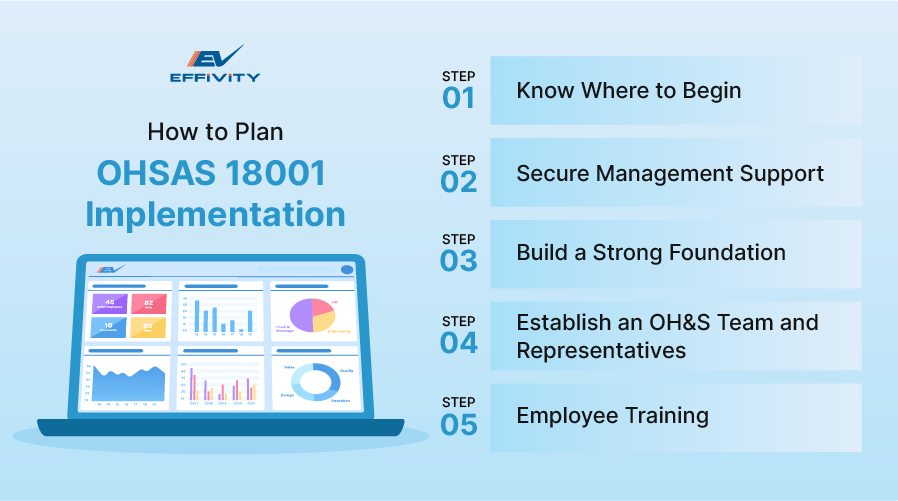 How to Plan OHSAS 18001 Implementation