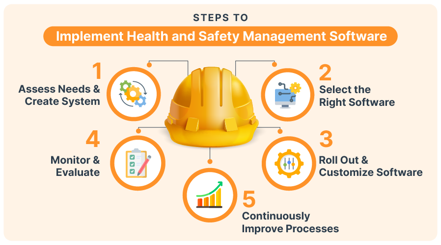 Implement Health and Safety Management Software