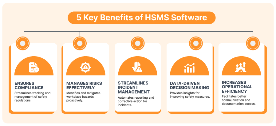 5 Key Benefits of HSMS Software