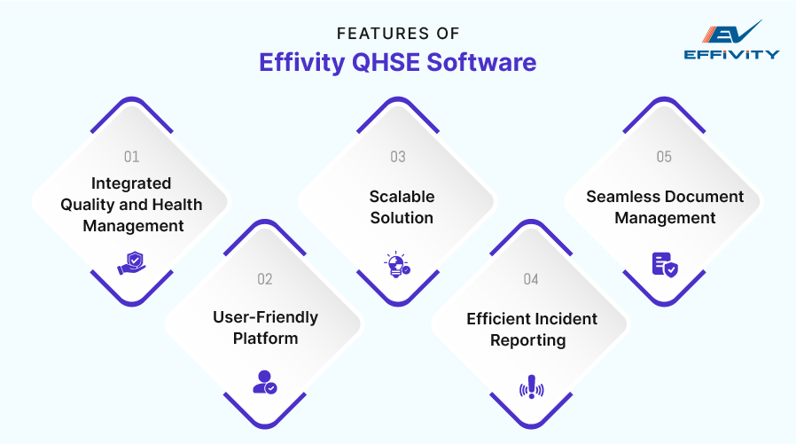 Features of Effivity QHSE Software