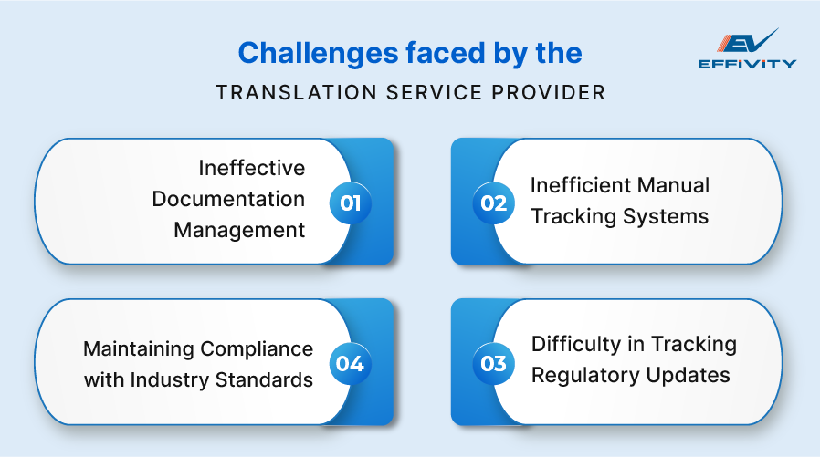 Challenges faced by the Translation Service Provider