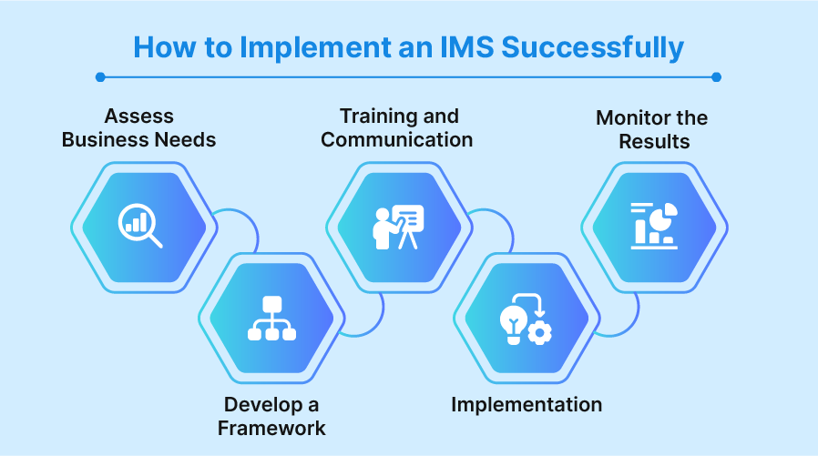 How to implement an Integation Management System