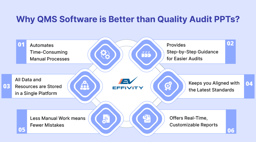 Why QMS Software is Better than Quality Audit PPTs?