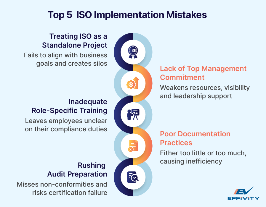 Top 5 ISO implementation mistakes