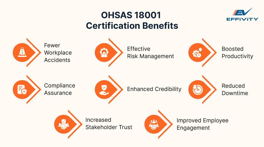 OHSAS 18001 Certification Benefits