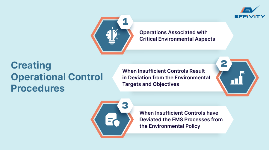 Creating Operational Control Procedures