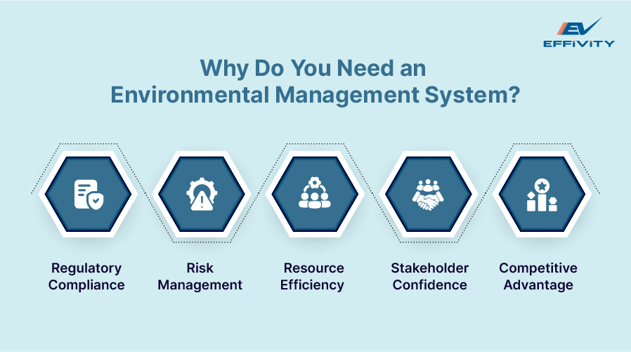 Why Do You Need an Environmental Management System?