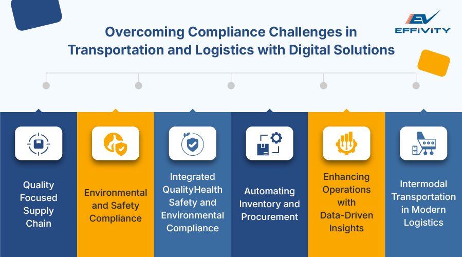 Overcoming Compliance Challenges in Transportation and Logistics With Digital Solutions 