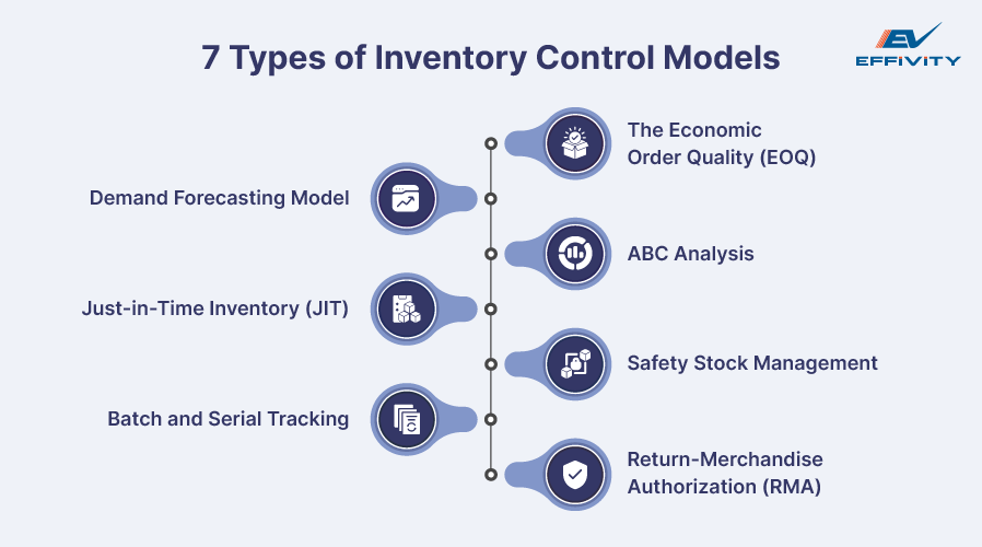 7 Types of Inventory Control Models