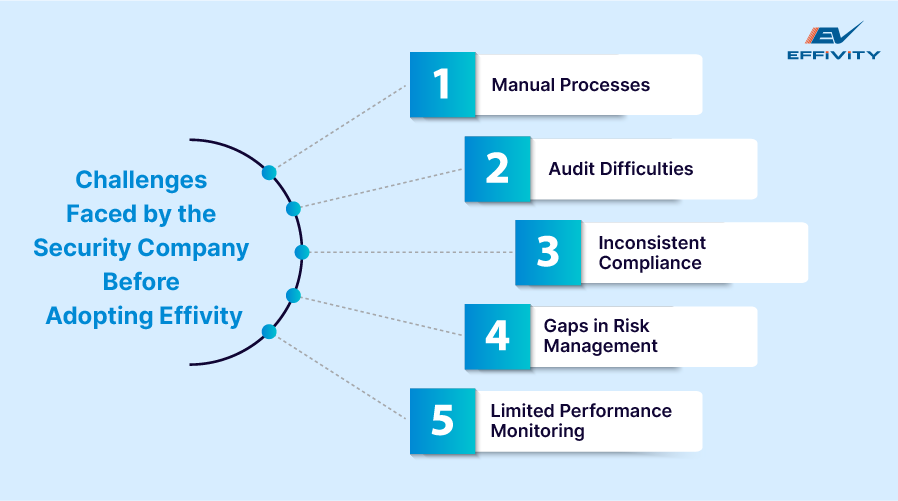 Challenges Faced by the Security Company Before Adopting Effivity