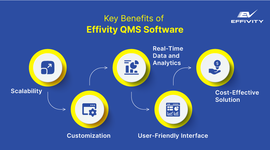Key Benefits of Effivity QMS Software