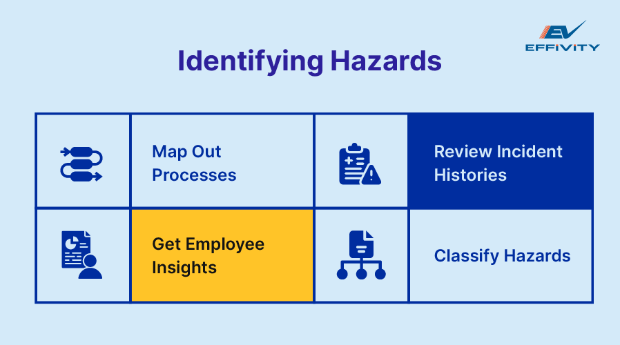 Identifying Hazards