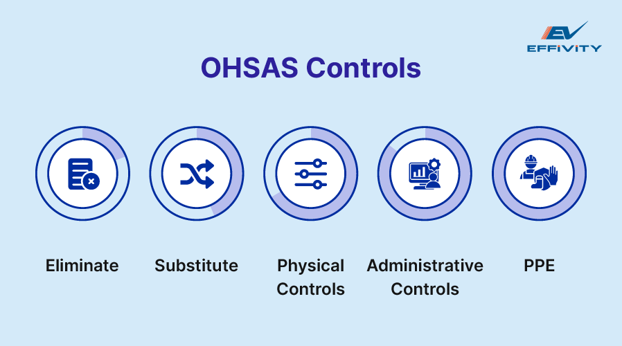 OHSAS Controls