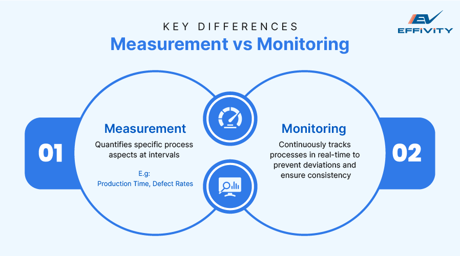 Measurement vs Monitoring: Key Differences