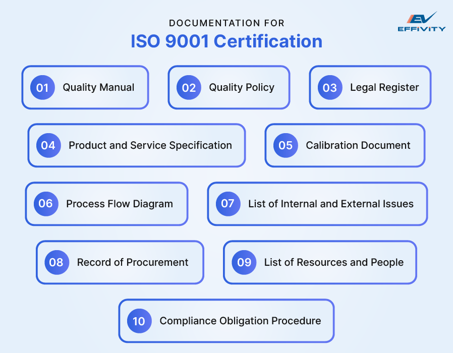 Important Documentation for ISO 9001 Certification