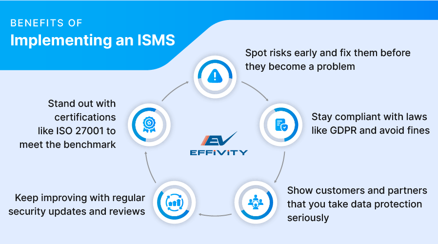 Benefits of Implementing an ISMS