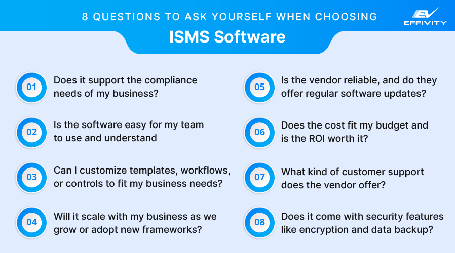 8 Questions to Ask Yourself When Choosing ISMS Software