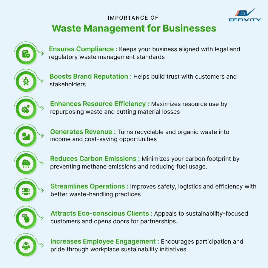 Importance of Waste Management for Businesses