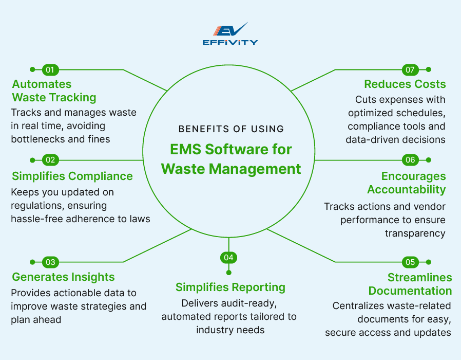 Benefits of Using EMS Software for Waste Management