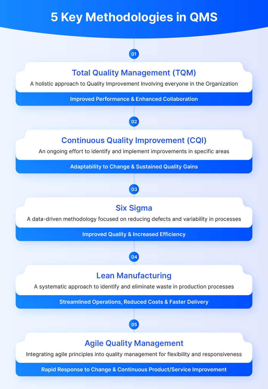 5 Key Methodologies in QMS