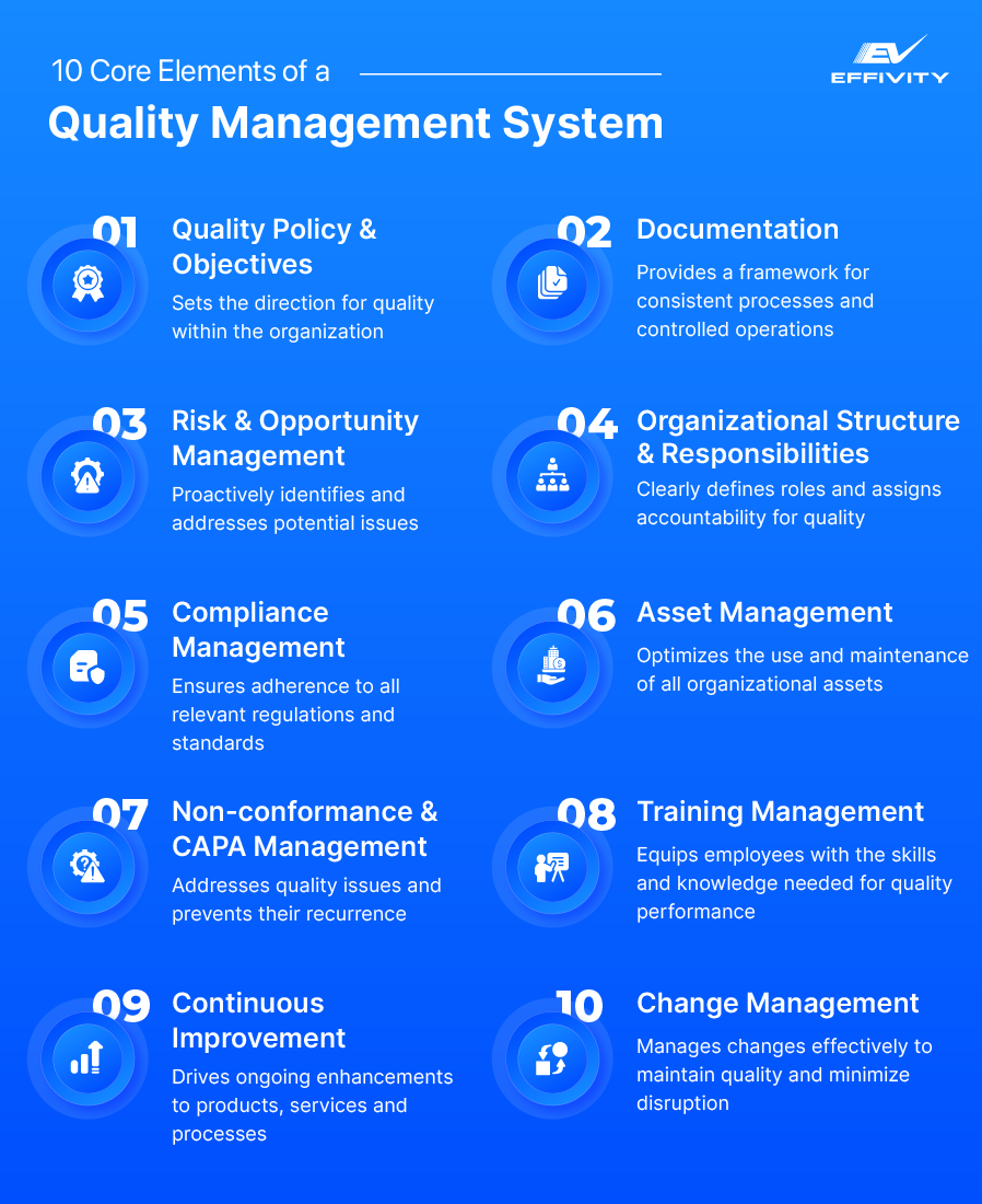 10 Core Elements of a Quality Management System