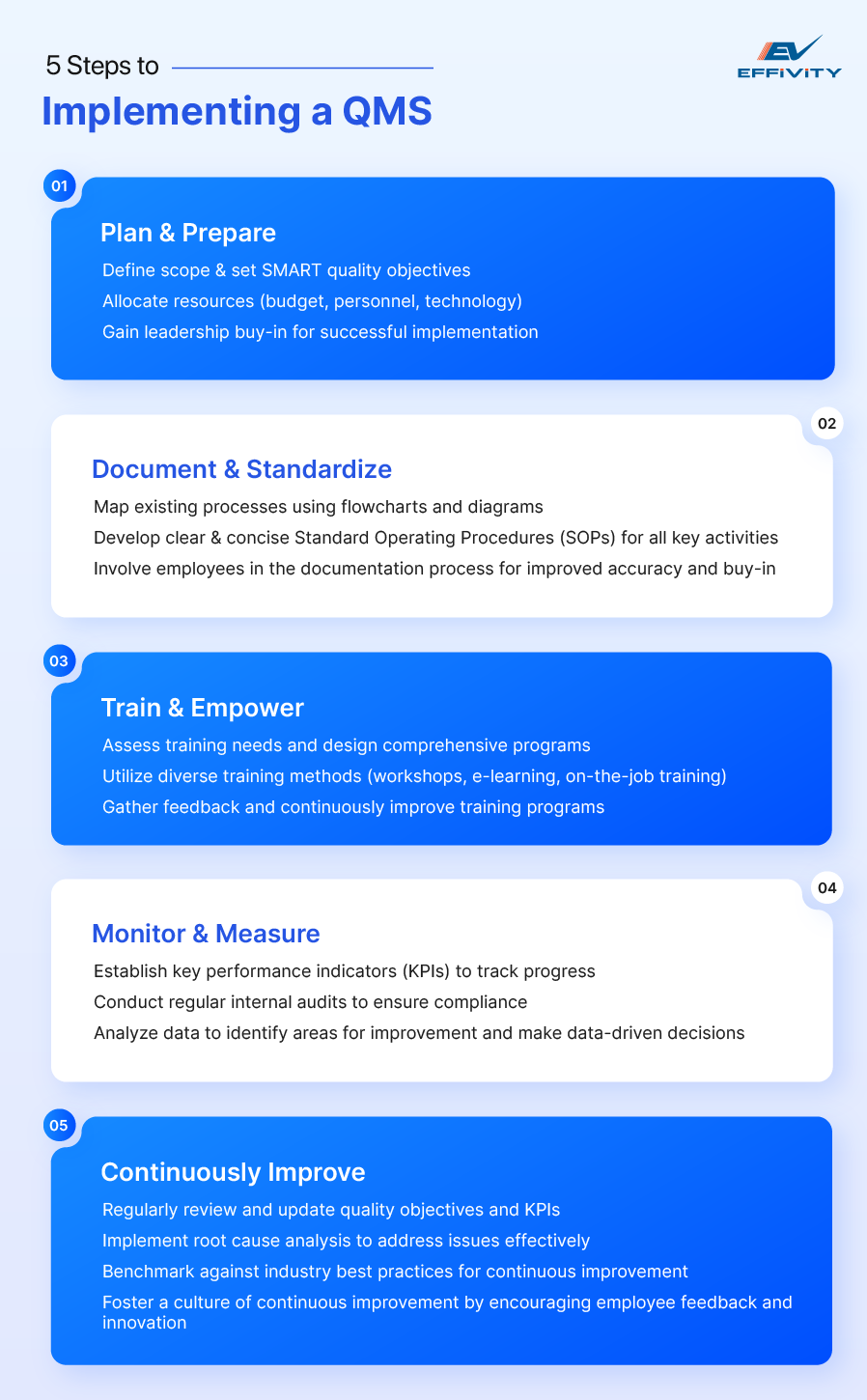 5 Steps to Implementing a QMS