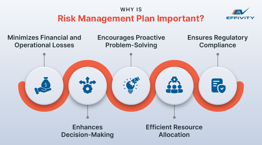 Why is Risk Management Plan Important?